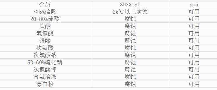 草莓视频污污污H儲罐耐腐蝕性